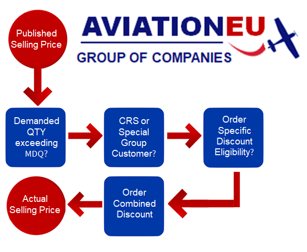 AviationEU Group Prices-Discounts